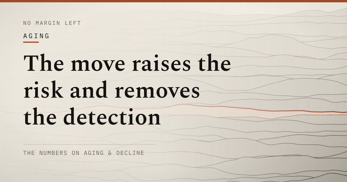 The move raises the risk and removes the detection