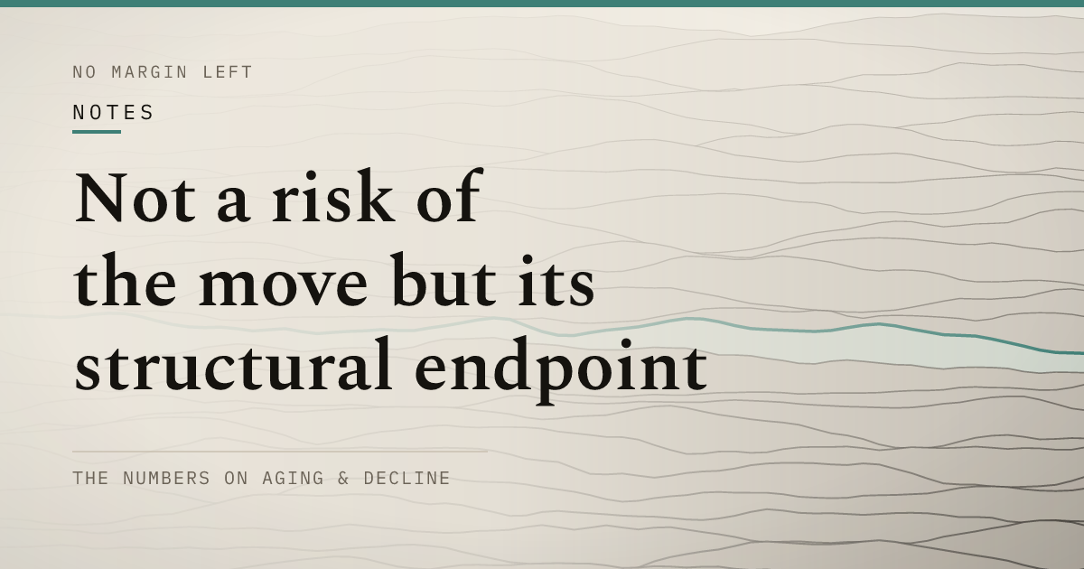 Not a risk of the move but its structural endpoint