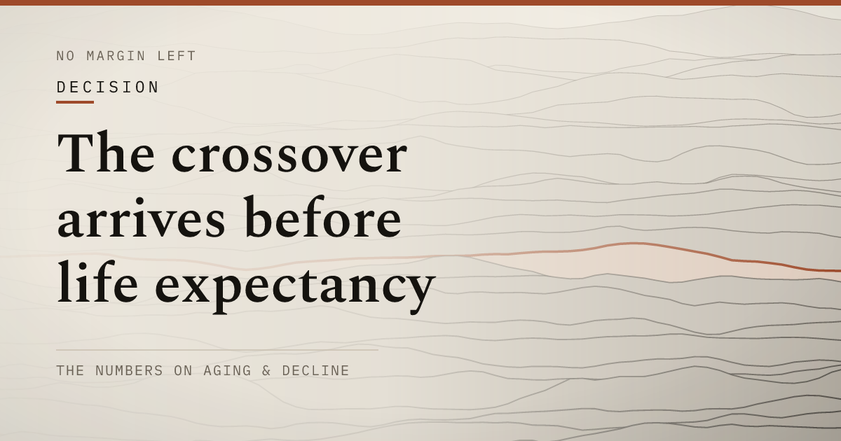 The crossover arrives before life expectancy