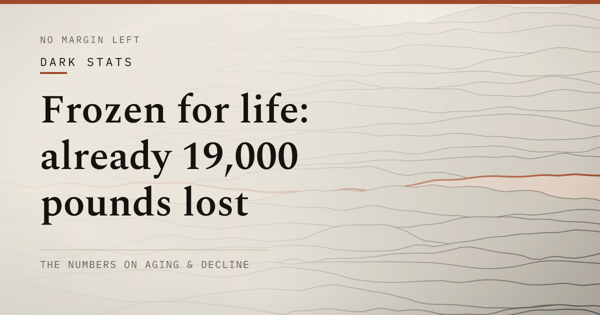 Frozen for life: already 19,000 pounds lost
