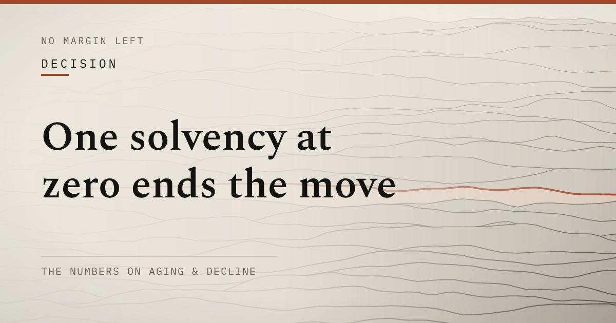 One solvency at zero ends the move