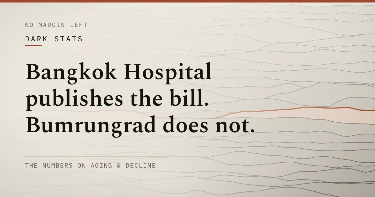 Bangkok Hospital publishes the bill. Bumrungrad does not.