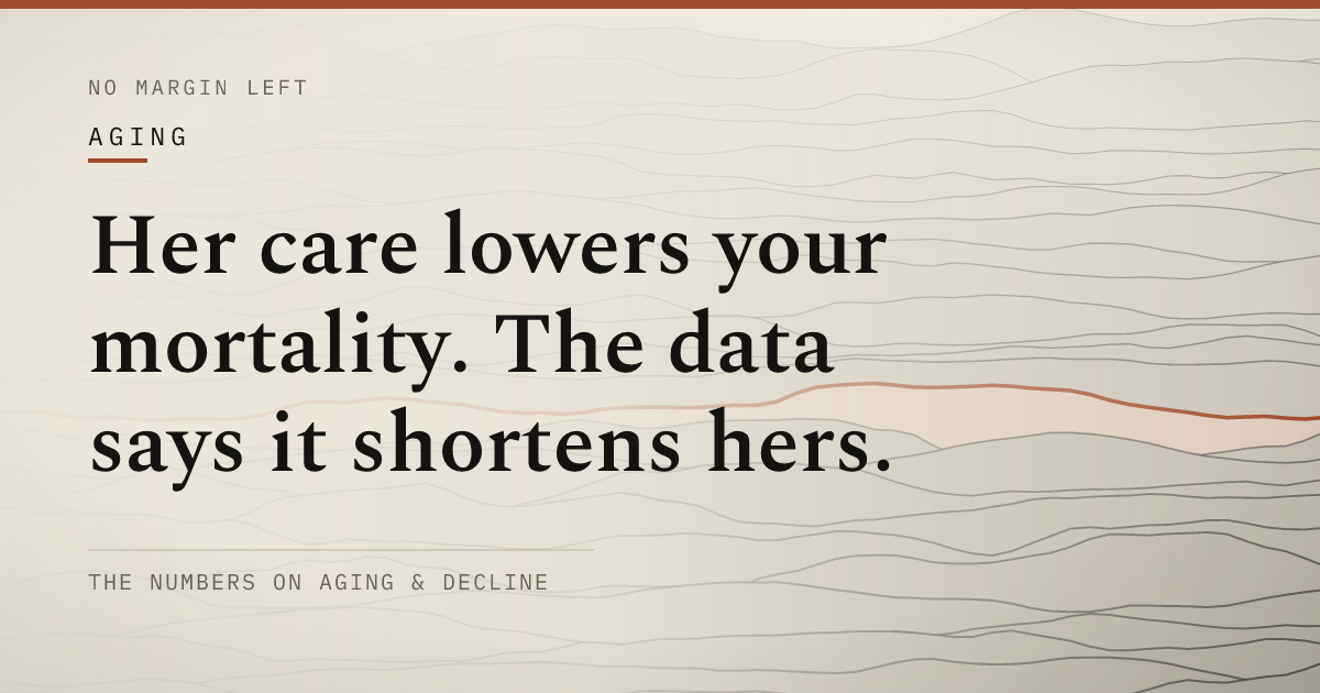 Her care lowers your mortality. The data says it shortens hers.